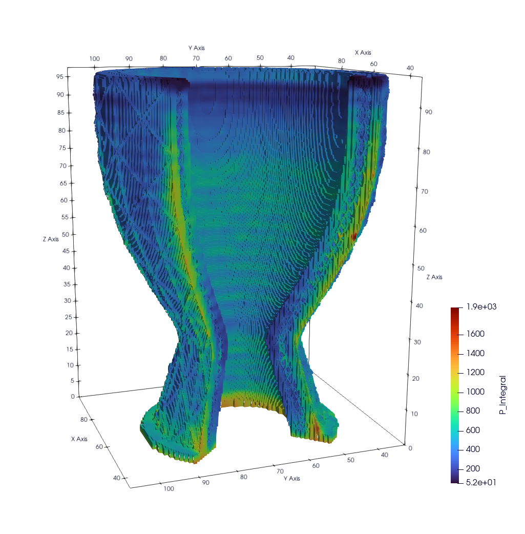 3D scientific visualization of a funnel-shaped mesh model with a blue-to-red false-color scale, axis labels, and a color bar labeled P Integral